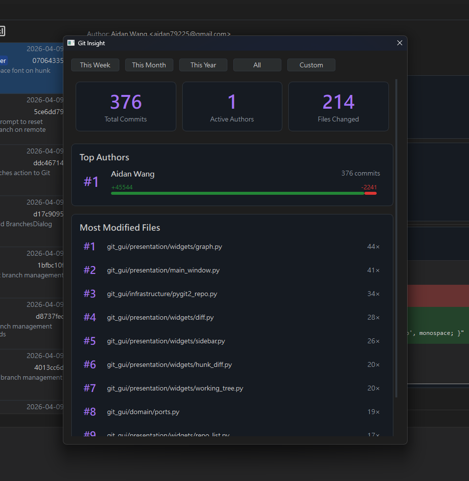 Insight dialog